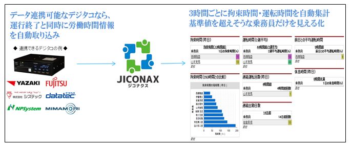 デジタコ＆物流情報システム開発のフルバック＠JICONAX